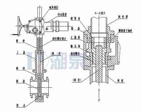 Z43F、Z543F、Z643F、Z943F帶導(dǎo)流孔平板閘閥