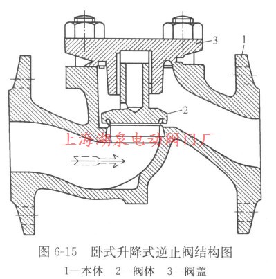 臥式升降式逆止閥結(jié)構圖